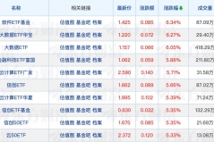 国新国证基金总经理谌重离任；跨境ETF规模突破万亿元