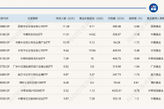 ETF规模速报 | 证券ETF、恒生科技指数ETF、有色金属ETF基金，昨日均净流入超10亿元 ...