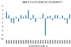 沪指连续放量上涨，市场关注增量险资入市节奏，公募新基发行也创阶段新高 ...
