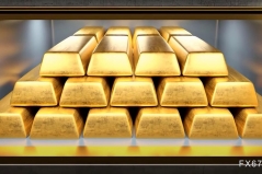 黄金交易提醒：牛市远未结束，金价暴涨64%创46年纪录！2026年或冲刺5000美元大关 ...