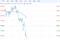 供应压力持续显现 豆粕短期或维持区间震荡走势