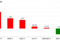 你恐慌我贪婪！约500亿资金借道ETF蜂拥进场，主力机构正重金下注这些板块（附名单） ...