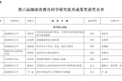 第六届湖南省教育科学研究优秀成果奖揭晓，253项成果获奖