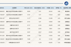 ETF规模速报 | 科创债ETF嘉实昨日净流入近41亿元，沪深300ETF净流出超23亿元 ...