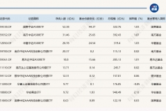 ETF规模速报 | 4只中证A500ETF，昨日净流入额合计超130亿元