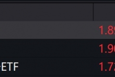 电网概念股走强，电网ETF、电网设备ETF涨超4%