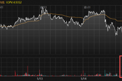 AI应用、商业航天回撤，半导体、有色、化工发力，沪深300ETF华夏（510330）成交放量 ...