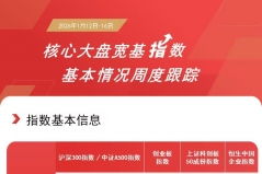 市场本周先扬后抑，A500ETF易方达（159361）、沪深300ETF易方达（510310）助力布局A股 ...