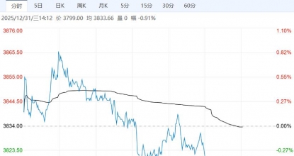 下游成本压力加大 乙二醇短期或延续震荡格局