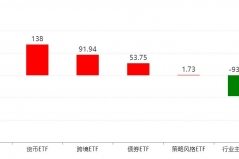 板块轮动到谁了？沪指逼近4000点，机构正大幅买入这些主题ETF ...