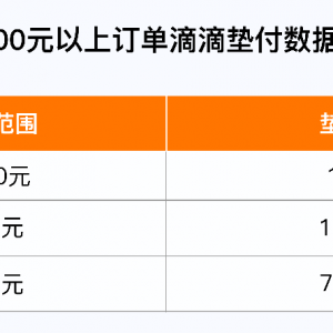 2024年上半年乘客未支付车费1.29亿 由滴滴支付给司机