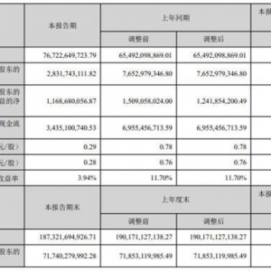 懿探究竟：阿维塔、深蓝难扛大旗，长安增收不增利