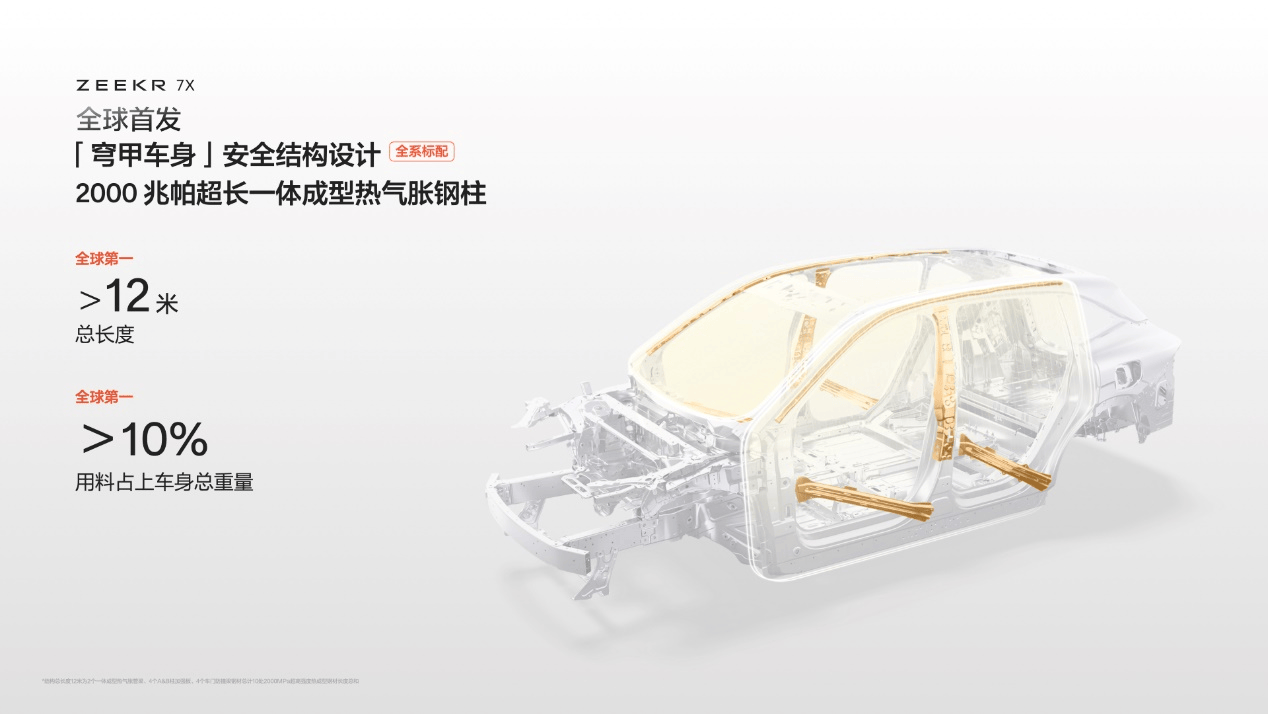 　极氪7X的「穹甲车身」安全结构设计，超高强度热成型钢总长全球第一