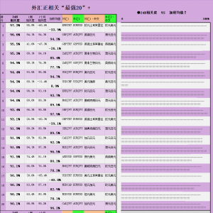图解：外汇相关性+贵金属相关性一览(2024/09/25)