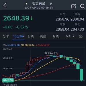 两张图看黄金技术前景，投资者如何获利了结？
