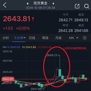 以色列空袭伊朗传闻“虚晃一枪”！金价短线飙升后回落，分析师：金价可能回踩2600关口 ...