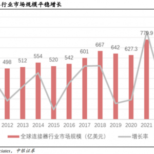 从跟随到超越： 看国产连接器如何实现市场逆袭