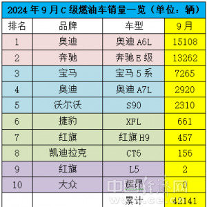 跃跃御市:BBA稳居燃油板块前三甲,国产新能源两极分化