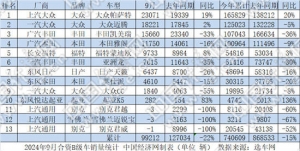 懿探究竟：主流合资车主打性价比，德系“34C”携手过万