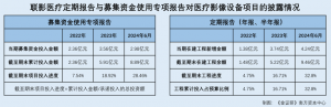 联影医疗：募集资金投入进度与工程投入占比现不同版本 普华永道为审计机构 ...