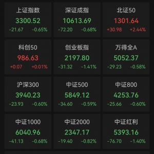 双成药业10倍股，强势股恒强！并购重组牛股，华立股份13连板，川润股份10连板，松发股 ...