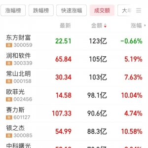 突发利空，ST浩丰复牌即跌停！智谱AI概念龙头崛起，豆神教育开盘封单超190万手，并行 ...