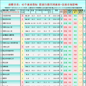 一张图揭秘真实的美国就业市场，非农是否再出意外？
