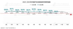 流通协会：“银九金十铂金十一”，预计10月乘用车售225万辆