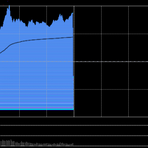 A股午评：三大指数走强，创指涨4%北证50涨7.73%，军工、软件板块爆发！4800股上涨，成 ...
