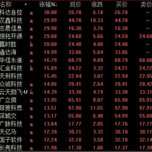 A股猛拉，创2015年7月中旬新纪录，连续25个交易日突破1万亿！牛市旗手领涨，北交所朱 ...