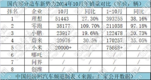 2万+梯队扩容，寒意侵袭哪吒，小米卖80万元了？