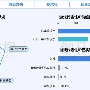 在年销售额超2000亿元的中国游戏IP市场 SNK等老牌厂商如何突围？ ...
