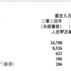 高鑫零售上半财年扭亏为盈 阿里还想卖掉它吗？