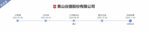 黄山谷捷携手全球功率半导体巨头，拓展新能源汽车市场
