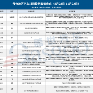 多地汽车“以旧换新”补贴一览：最高补贴2万元