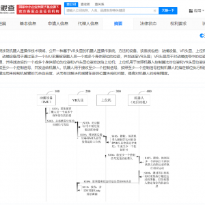 小鹏汽车公布VR遥操作机器人专利 小鹏汽车新专利可通过VR头显遥操作机器人 ...