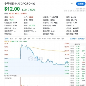 广州两大智驾企业连冲纳斯达克，小马智行稳坐“全球Robotaxi第二股” ...