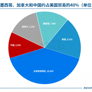 特朗普最新关税，对谁伤害最大？