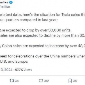 专家预测：特斯拉今年美国和欧洲销量将减少3万多辆，拖累全球整体交付量！中国销量有 ...