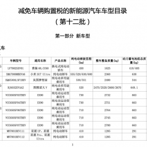 问界M5、岚图梦想家在列！新一批新能源车型减免车辆购置税名单公布 ...
