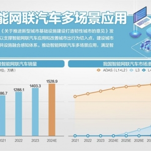 《关于推进新型城市基础设施建设打造韧性城市的意见》发布 深入推进“5G+车联网”发展 ...