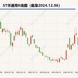 ST华通举行投资者交流会  回应《无尽冬日》流水预期等七大焦点问题 ...