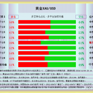 金价推析图：震荡中产生孕线，关注金价是否转向利好敏感