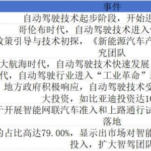 聆听AI的声音：自动驾驶将如何重塑未来出行？