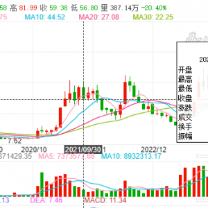 最早2025年在香港上市？赛力斯官方未回应 专家称“这是响应政策导向” ...