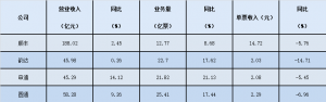 快递企业“双11”数据出炉：韵达价格最“卷”  机构预测明年市场竞争强度高于今年 ...