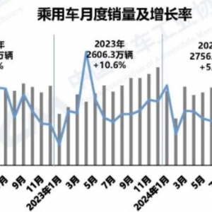 再创新高！2024年我国汽车产销量均超3100万辆