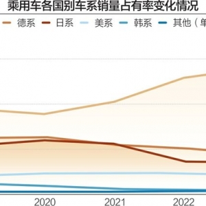 去年我国新能源汽车产销均破1200万辆 连续十年位居世界首位