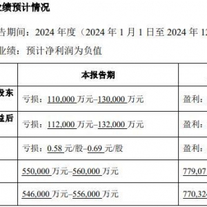 游戏业务预亏超6.5亿元  完美世界“失落”2024，靠“诛仙”进击2025？ ...