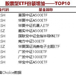 7只股票型ETF份额增加超1亿份